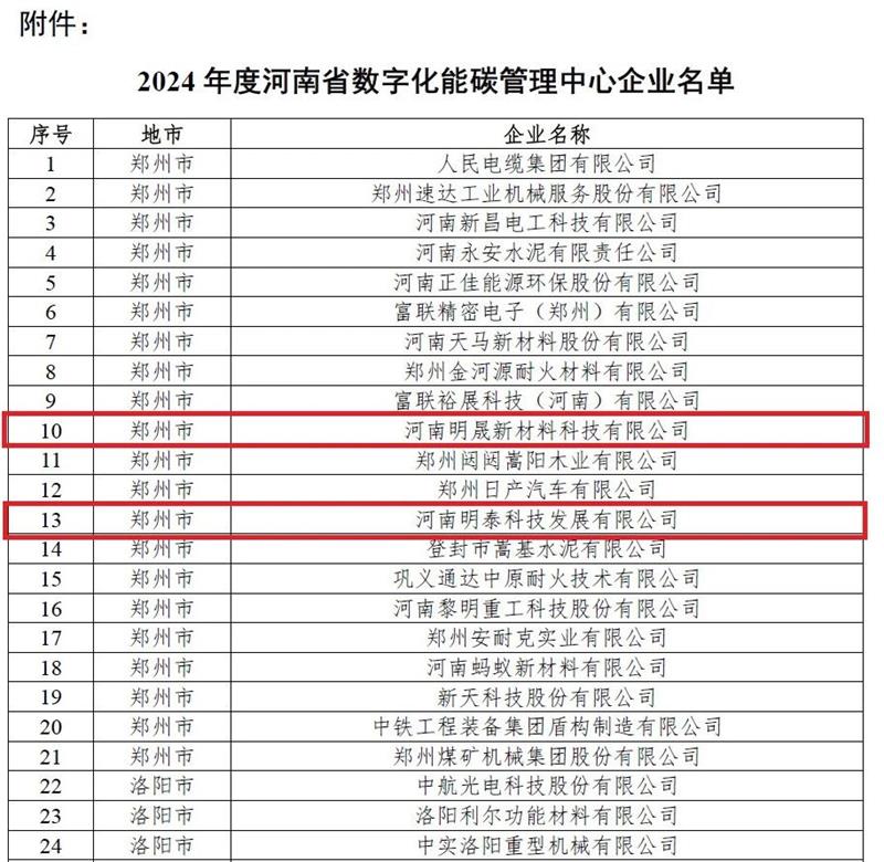 助力綠色發(fā)展！明泰科技、明晟新材入選全省數(shù)字化能碳管理中心