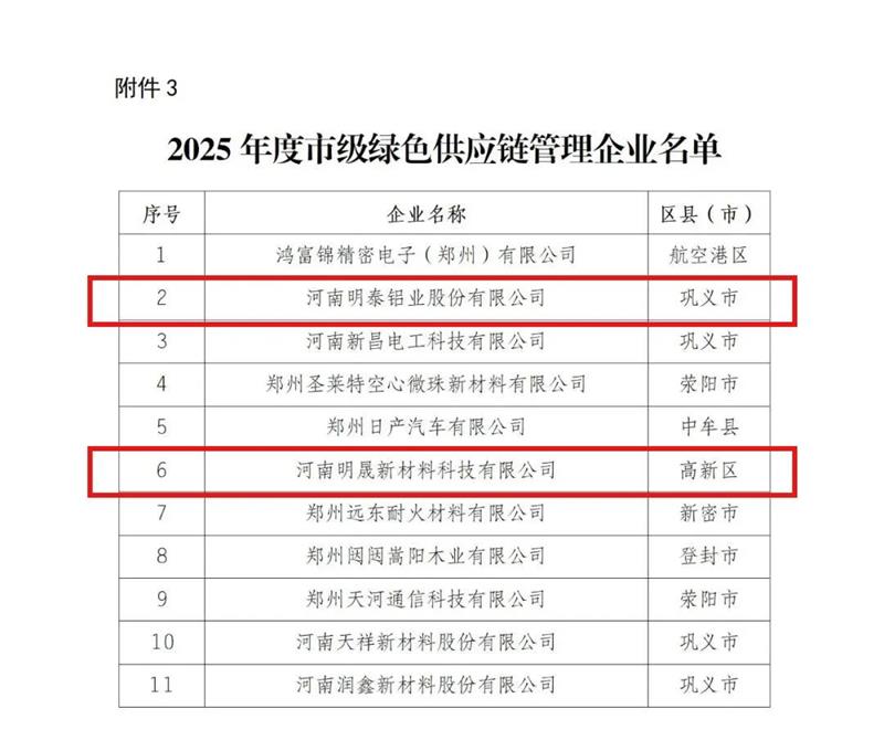 喜訊！明泰鋁業(yè)榮膺多項綠色制造殊榮